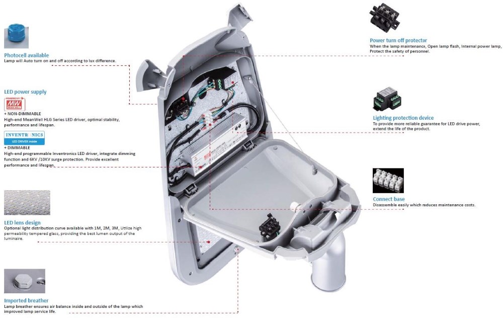 new design 150W die-cast street led light with power off protector