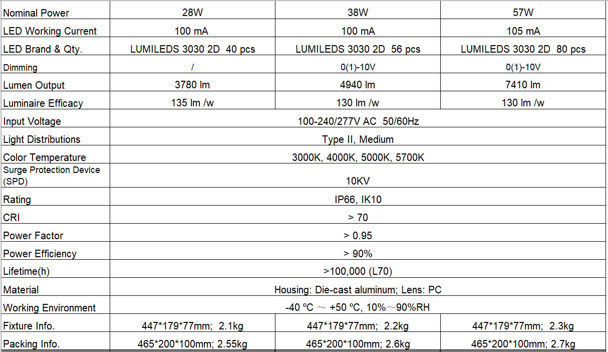 led road light spec. led road light spec.