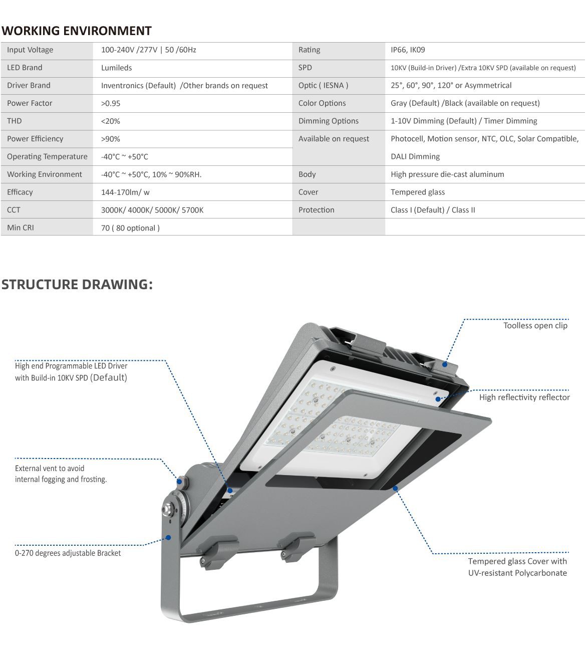 120w led flood light
