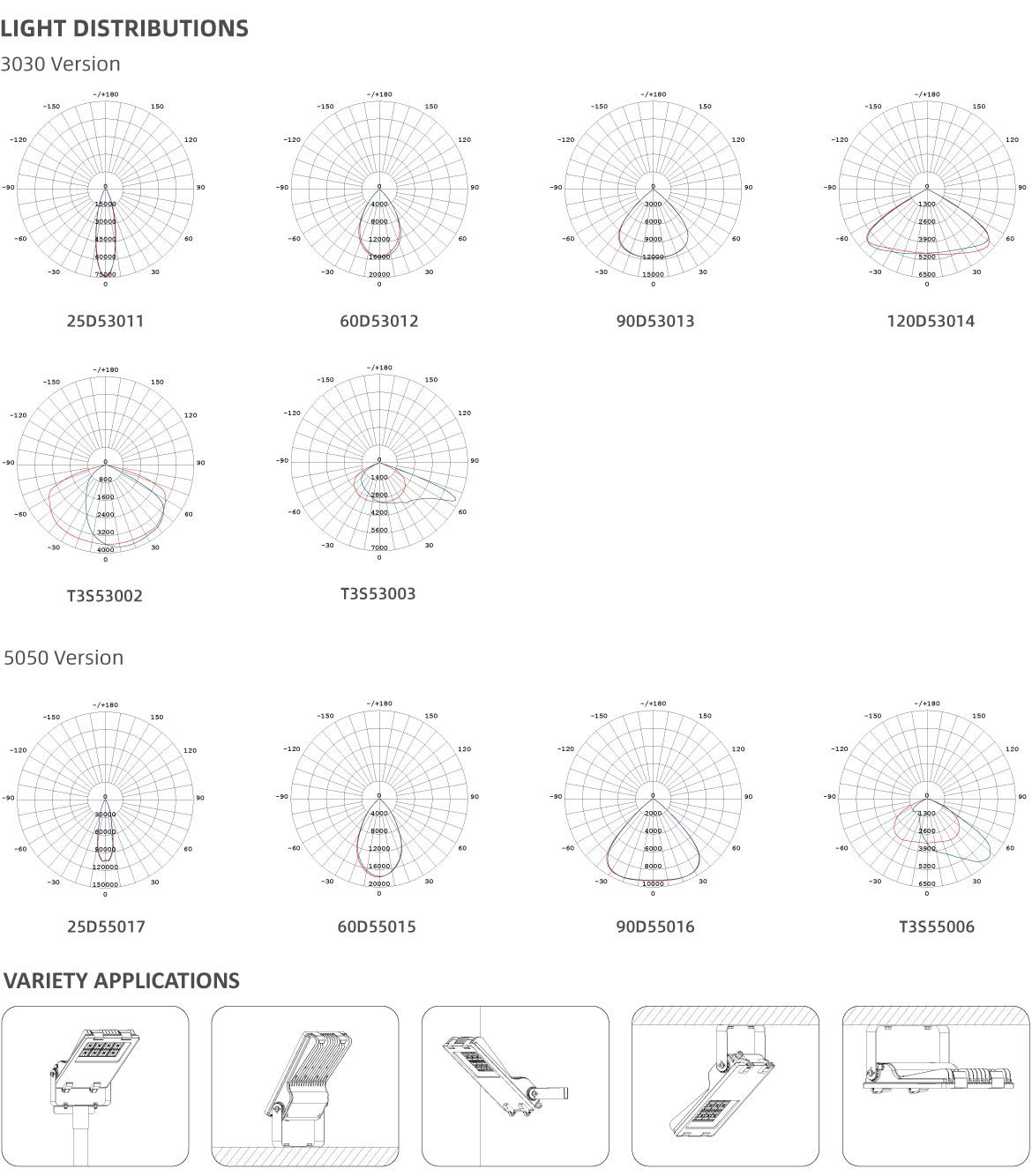 Zoom series led flood light